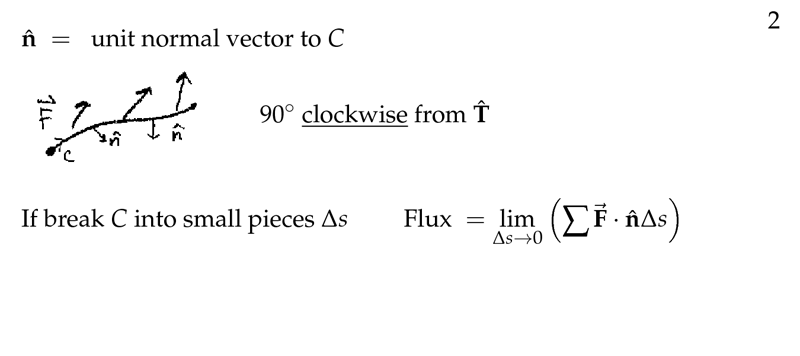 Figure 2: \(\vu{n}\) as clockwise from \(\vu{T}\)