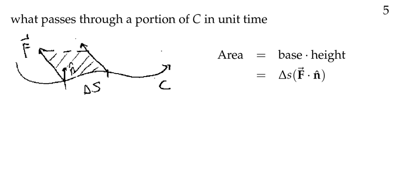 Figure 5: Visualization of Flux