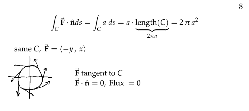 Figure 8: Example of Flux II