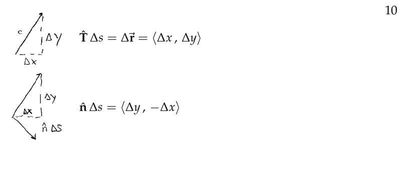 Figure 10: \(\vu{T}\) vs \(\vu{n}\)