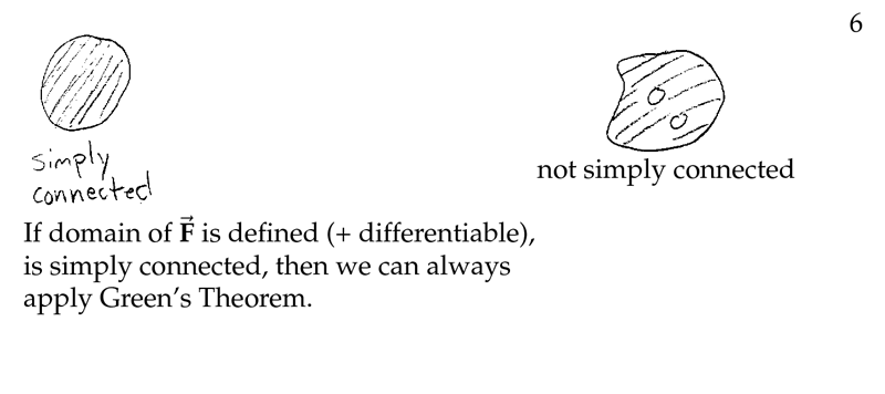 Figure 2: Where can I apply Green&rsquo;s Theorem?