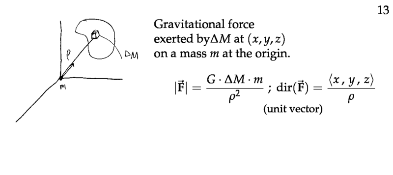 Figure 1: Graviational force exerted by \(\Delta M\)