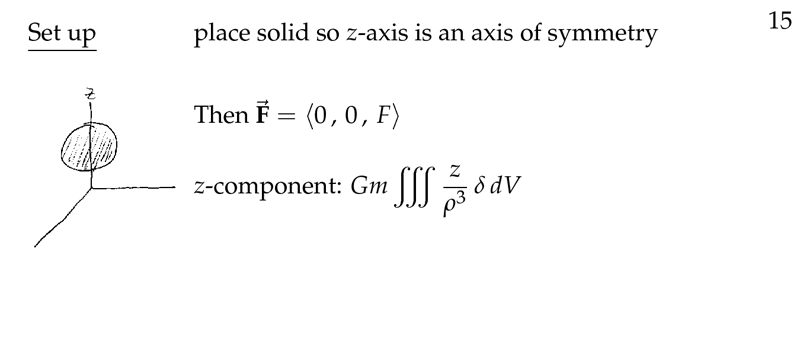 Figure 3: Setting up triple integral on an axis of symmetry