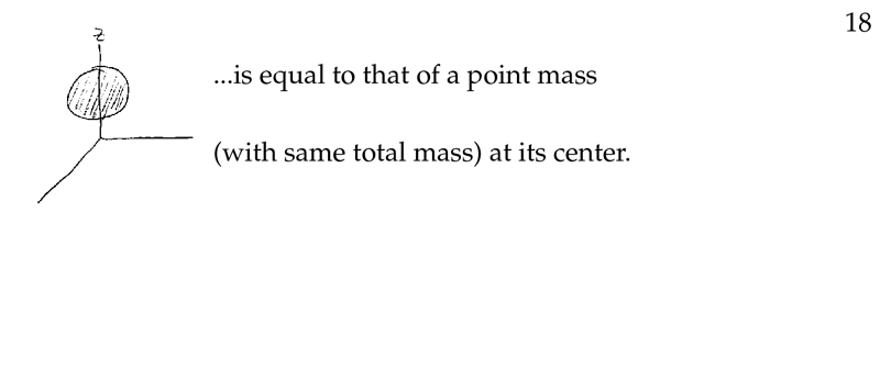 Figure 6: Newston&rsquo;s Theorem (II)