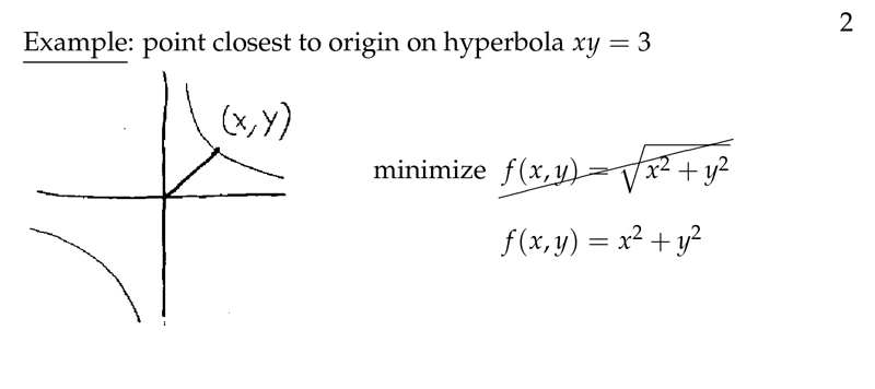 Figure 2: Example of using lagrange multipliers