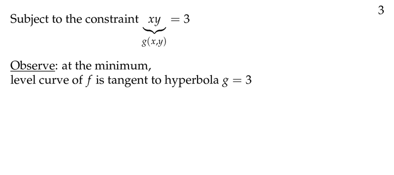 Figure 3: Subject to the constraint