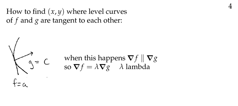 Figure 4: Both gradient vectors are parallel at level curves