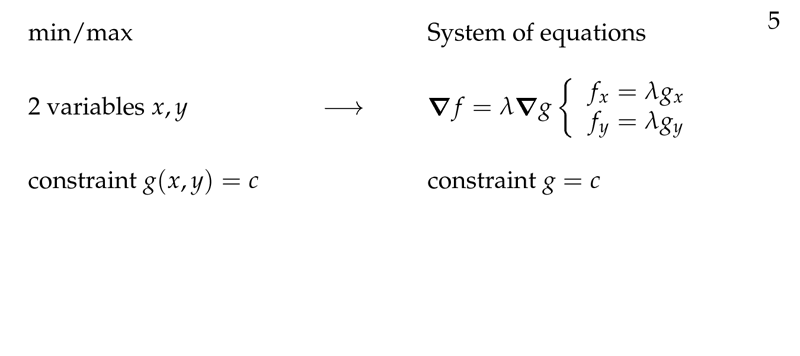 Figure 5: System of equations