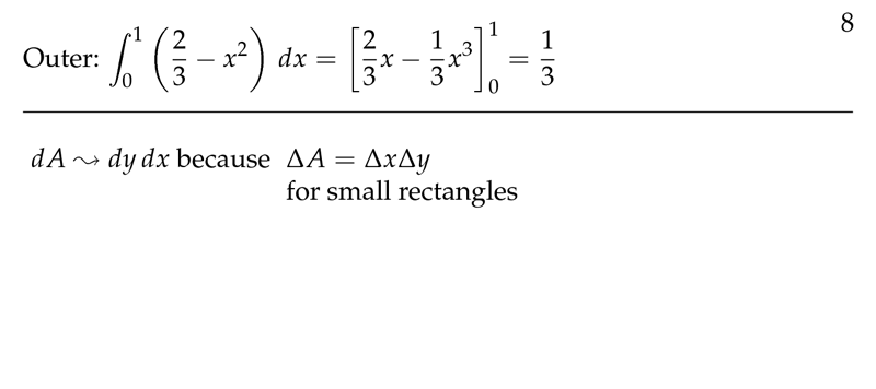 Figure 3: Outer integral