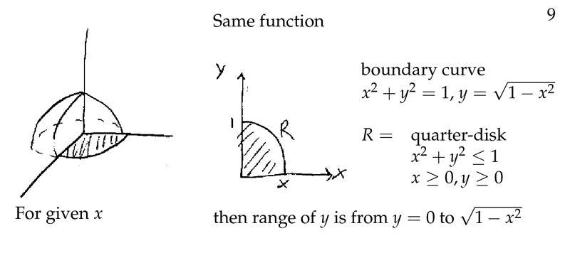 Figure 4: Same function, other region