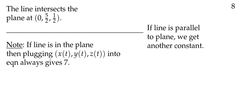 Figure 4: What does happen when the line is parallel to the plane or in the plane