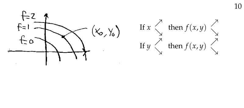 Figure 4: Contour plot guide