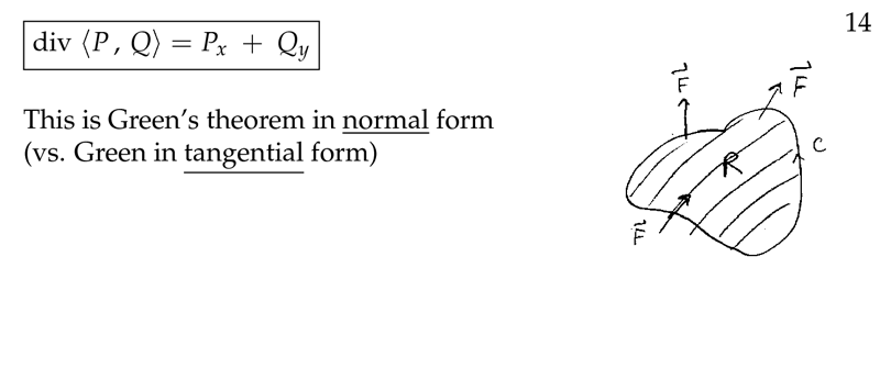 Figure 3: Green&rsquo;s Theorem in normal form vs tangential form