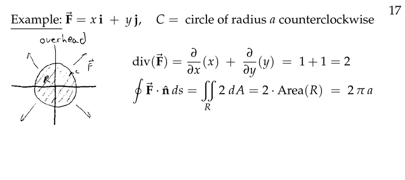 Figure 6: Example of Green&rsquo;s Theorem for flux