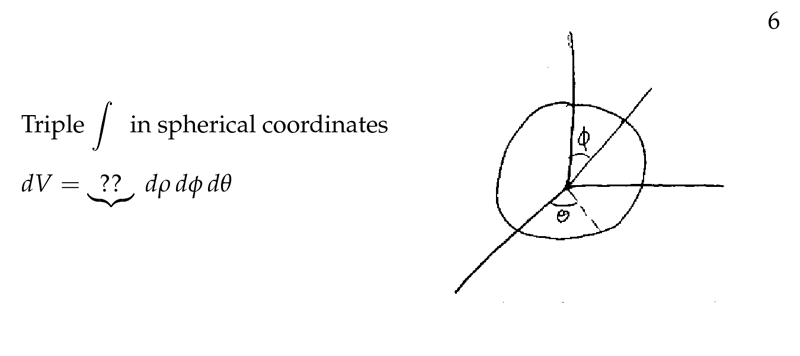 Figure 1: Triple integral in spherical coordinates