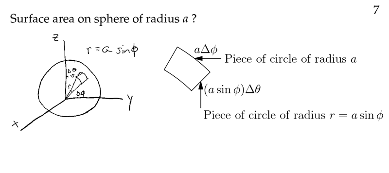 Figure 2: Surface area on sphere of radius \(a\)