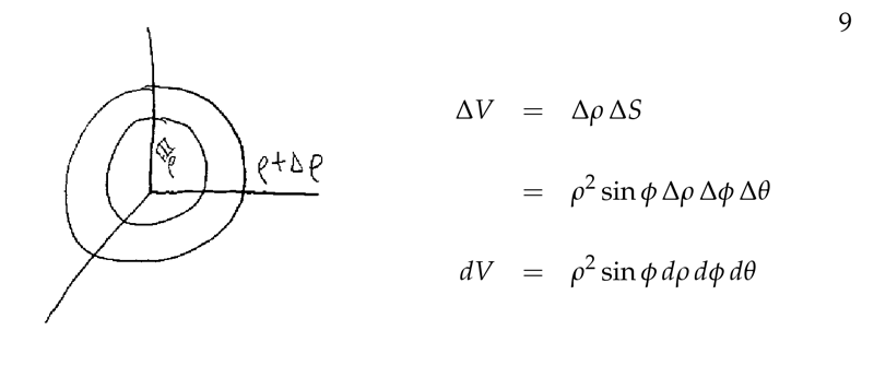 Figure 4: Volume element