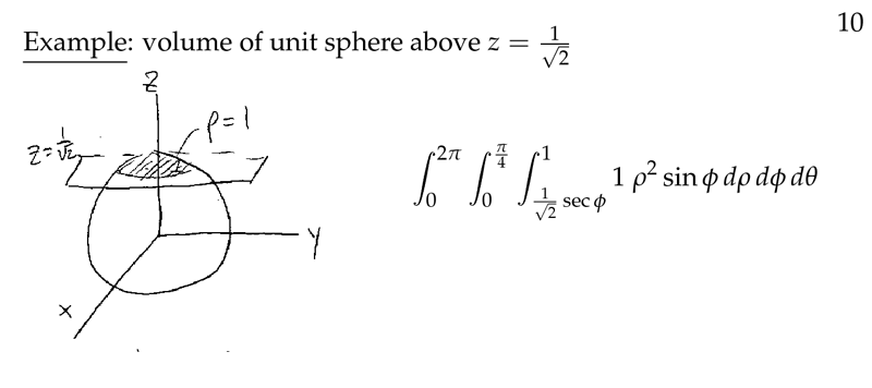 Figure 5: Example of volume of unit sphere above \(z = 1 / \sqrt{2}\)