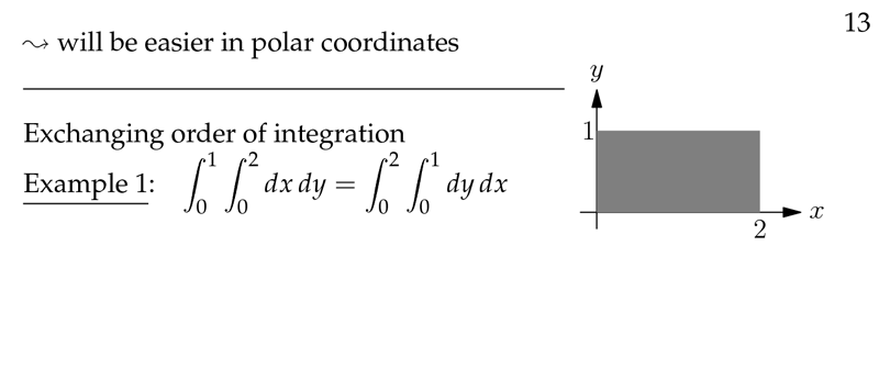 Figure 1: Exchanging order of integration