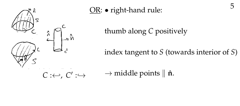 Figure 5: Right-hand rule for \(S\) and \(C\) orientation