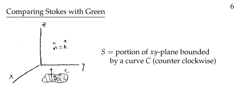 Figure 6: Comparing Stokes with Green