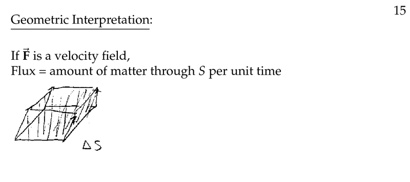 Figure 7: Geometric interpretation of flux when \(\vb{F}\) is velocity field