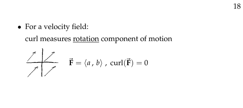 Figure 3: Curl for velocity field