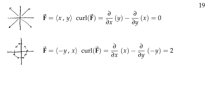 Figure 4: Examples of curl