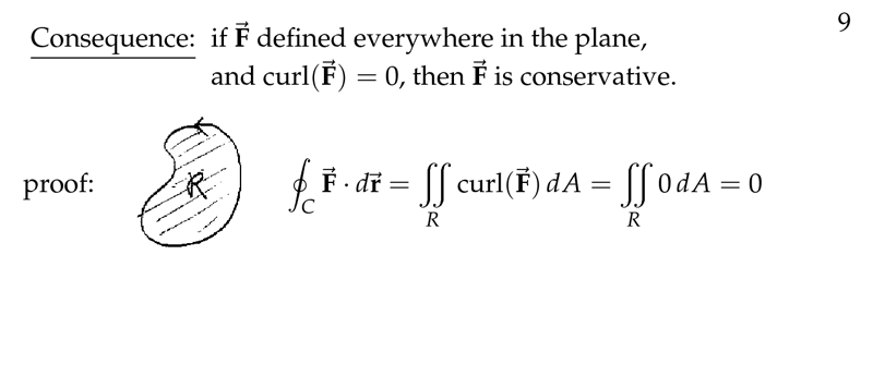 Figure 3: Consequence of \(\text{curl} \vb{F} = 0\)