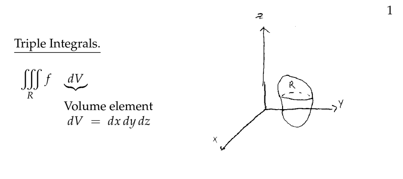 Figure 1: Triple integrals