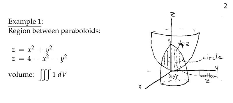 Figure 2: Example of triple integral