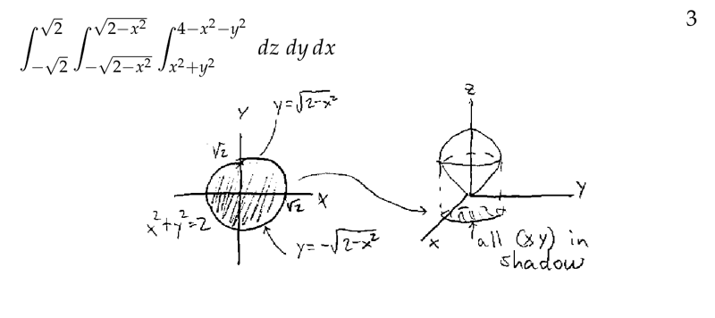 Figure 3: Setting up interated integral for triple integral