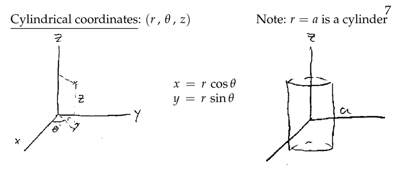 Figure 7: Cylindrical coordinates \((r, \theta, z)\)