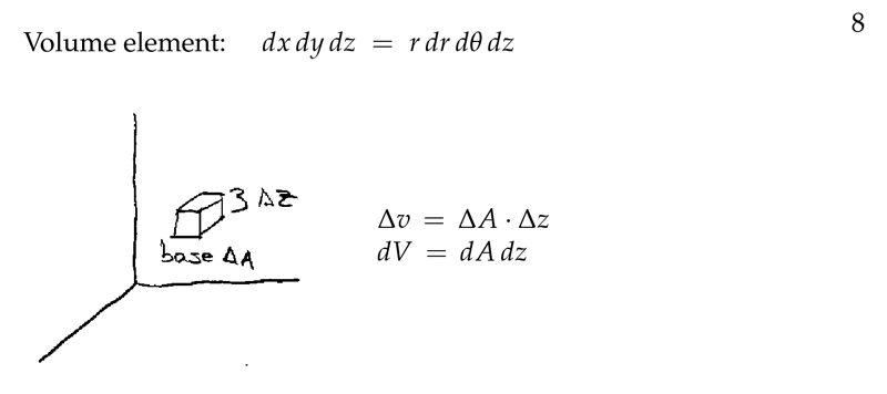 Figure 8: Volumen element