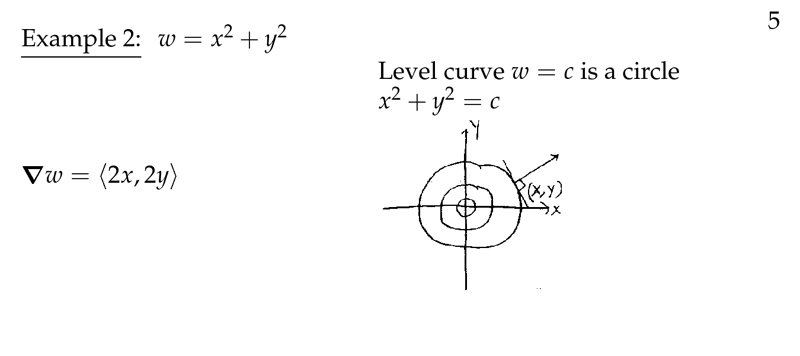 Figure 5: Example of Gradient (2)