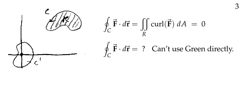 Figure 3: Use of Green&rsquo;s Theorem