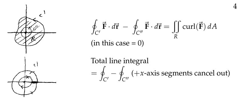 Figure 4: Remove the region where \(\vb{F}\) is not defined