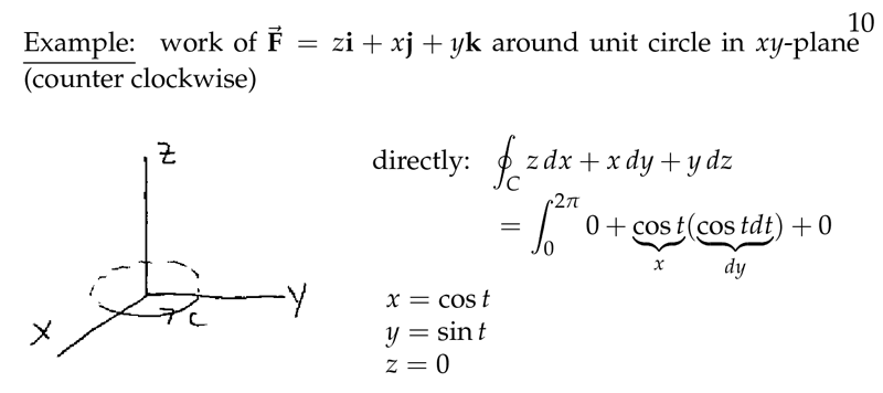 Figure 1: Example of Stokes&rsquo; Theorem