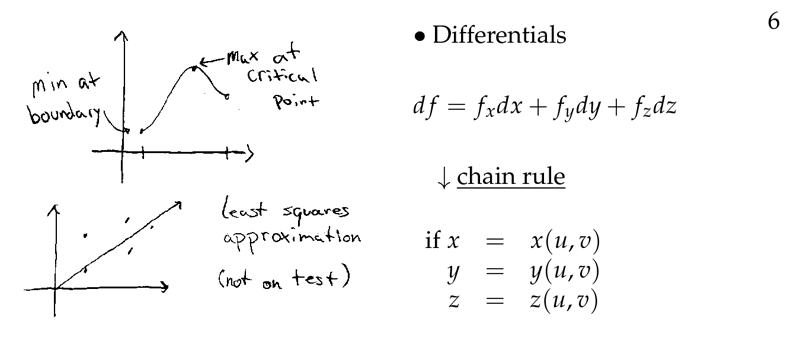 Figure 6: Review 6