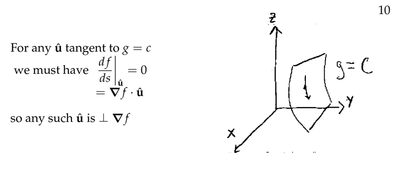 Figure 2: Tangent to contrained level curve