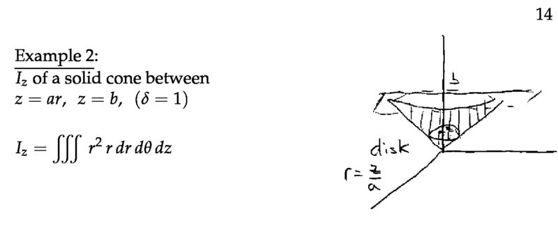 Figure 6: Moment of inertia of a solid cone