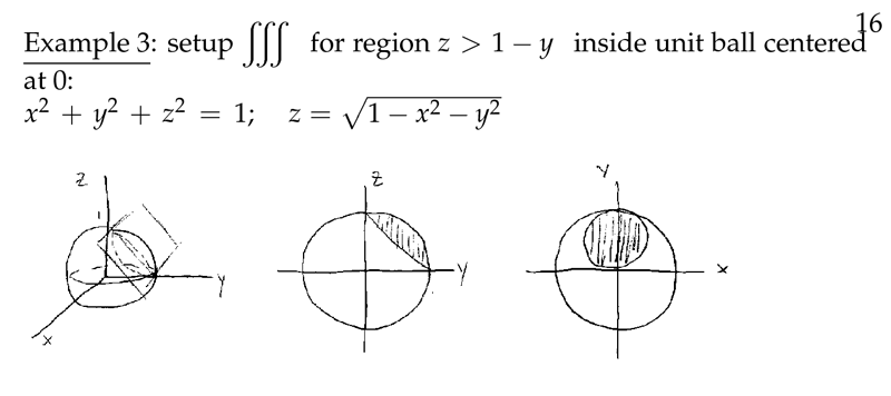 Figure 8: Example of volume