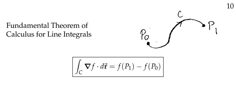 Figure 2: Fundamental Theorem of Calculus for Line Integrals