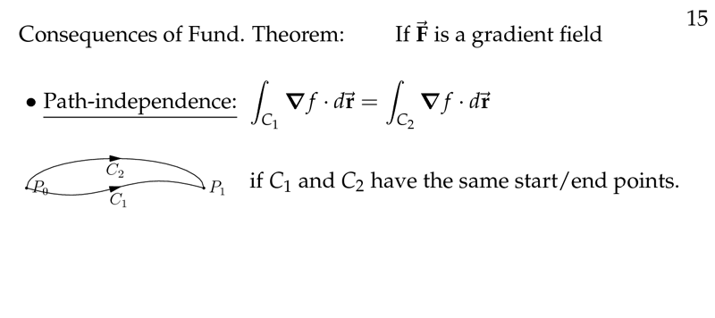 Figure 7: Path independence