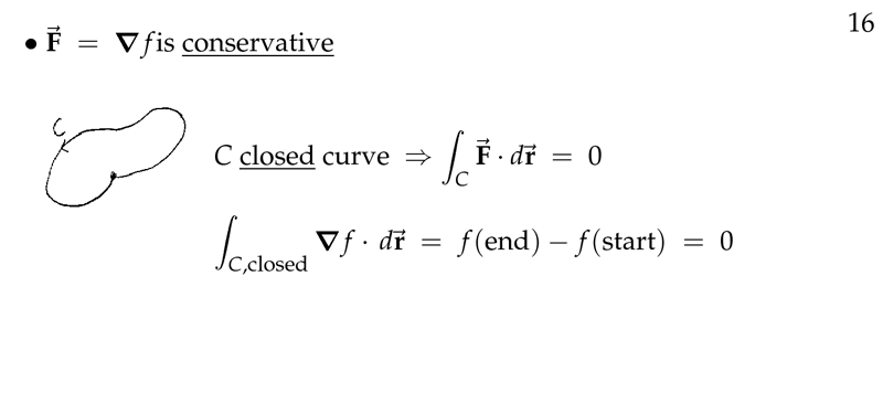 Figure 8: Gradient field is conservative