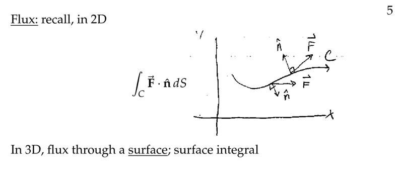 Figure 1: Recall flux in 2D