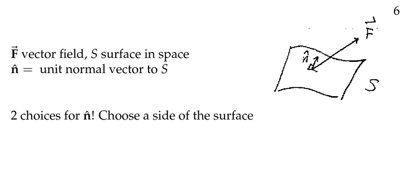 Figure 2: Flux of \(\vb{F}\) across \(\Delta S\)