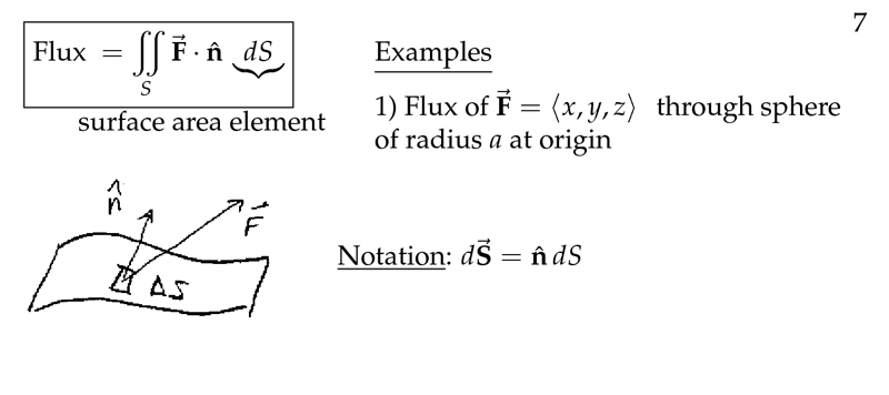 Figure 3: Flux of \(\vb{F}\) across the surface