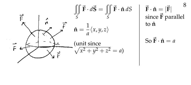 Figure 4: Example the flux across the sphere