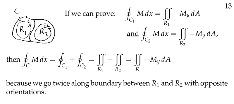 Figure 3: Proof of one part